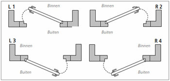 Draairichting bepalen